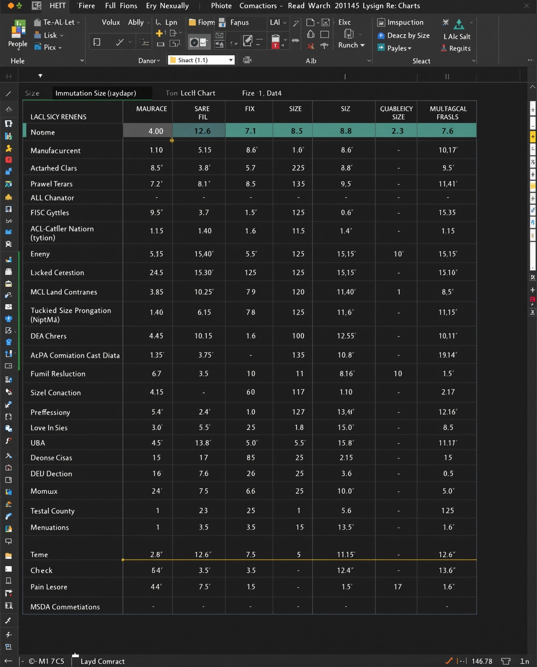 Digitally Locked Size Charts